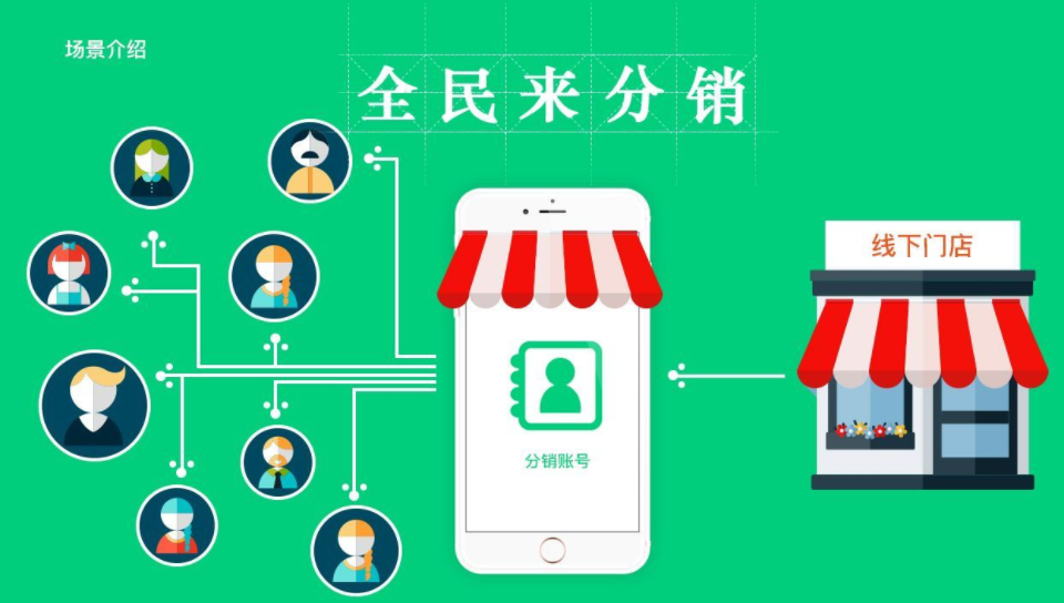 全民店微信三級分銷系統